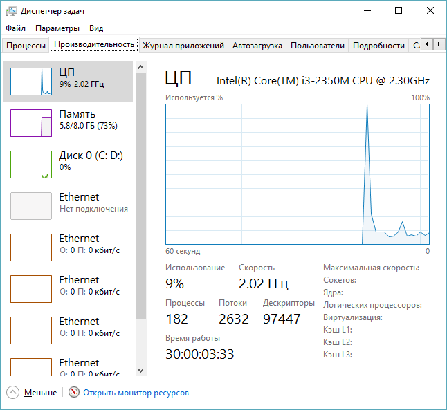Screenshot of Windows task manager with 30 days uptime.